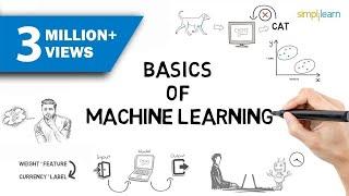 Machine Learning | What Is Machine Learning? | Introduction To Machine Learning | 2024 | Simplilearn