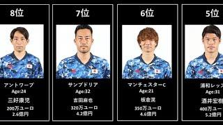 東京オリンピック　サッカー日本代表　市場価値ランキング