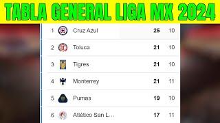 🟢 TABLA GENERAL LIGA MX 2024 | Liga MX Apertura Jornada 10