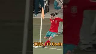 Spain Number of Goals in Every World Cup(1994-2022)|Which Country Should I Do Next?