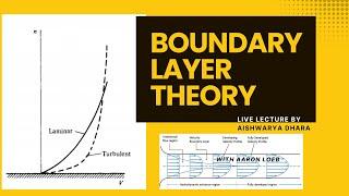 Boundary Layer Theory || Fluid Mechanics || #innovaworld #fluidmechanics