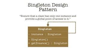 Singleton design pattern in Java - Part 2