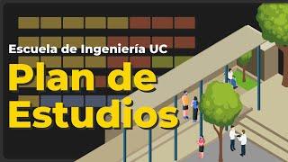 ¡Conoce todos los detalles de nuestro Plan de Estudios!