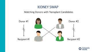 Living Kidney Donor Education