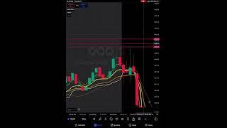 Juicy levels part 3 of 3 QQQ options supply demand