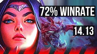 IRELIA vs CHO'GATH (TOP) | 72% winrate, 6 solo kills | EUNE Grandmaster | 14.13