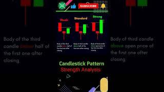 Candlestick Pattern Strength Analysis trading strategy |#invexacademy #trading #candlesticks