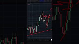 Пробитие уровня, сопротивления? Как определить? #техническийанализ #forex #трейдинг
