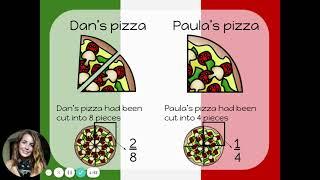 What Are Equivalent Fractions?