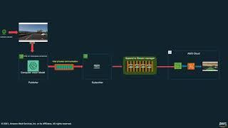 All Things Automotive | MWC Special Demo | Machine Learning for Autonomous Driving