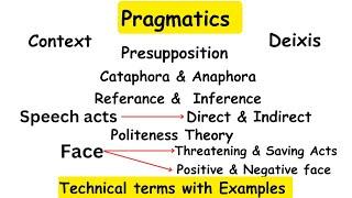 Pragmatics |The study of language #linguistics