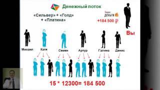 МАРКЕТИНГ ПЛАН АКАДЕМИИ БОГАТОГО ПАПЫ