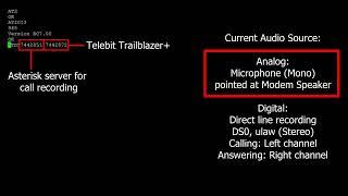 Dial Up Modem Sounds: Telebit Trailblazer Packetized Ensemble Protocol (PEP)