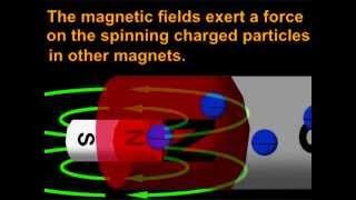 Voltage, Current, Electricity, Magnetism