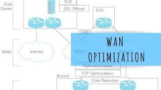 WAN Optimization