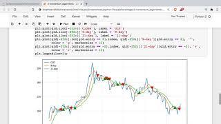 Introduction to Algorithmic Trading Using Python - How to Create & Test Trading Algorithm