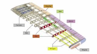 Major Aircraft Components