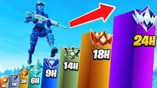 I Played Fortnite Ranked for 24 Hours