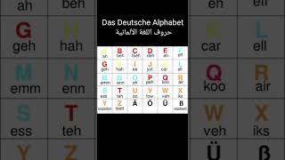 أسهل طريقة لتعلم حروف اللغة الألمانية Das Deutsche Alphabet