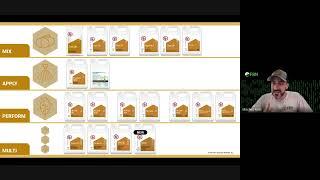 Mastering Adjuvants [Webinar]