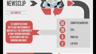 Newsclip Energy - Powered by the Sun - Infographic