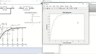 Respons Unit-Step Menggunakan MATLAB