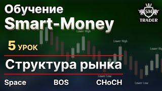 СТРУКТУРА РЫНКА | Слом структуры: BOS, CHoCH | Курс по Smart-Money Трейдинг  Урок #5