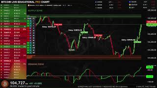 🟢 BITCOIN LIVE EDUCATIONAL TRADING CHART WITH SIGNALS , ZONES AND ORDER BOOK
