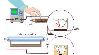 Le scariche elettriche nei gas