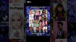 Who follows on TikTok ?