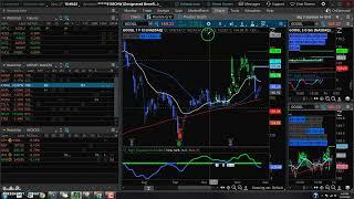 A+ Squeeze Signals (Sizing into $AAPL) | Taylor Horton