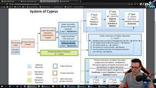 Cyprus: Education System and What I Did