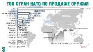 ТОП стран НАТО по продаже оружия.Сравнение стран мира.Инфографика.Статистика