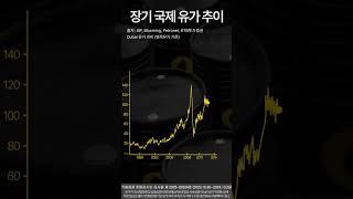 [데이터로 보는 랭킹차트] 장기 #국제유가  변경 추이를 알아보자! #shorts
