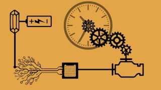 TimeLine - A Brief Introduction To The History Of Timekeeping Devices