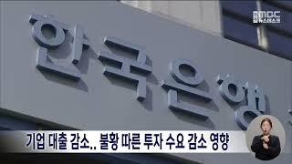 기업 대출 감소.. 불황 따른 투자 수요 감소 영향 | 전주MBC 241022 방송