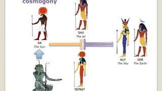 Egyptian cosmogony