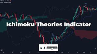 Ichimoku Theories Indicator Trading Strategy