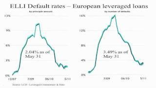 European Leveraged Loan Market Analysis - June 2011