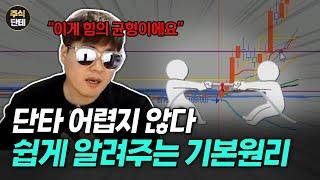 단타를 시작하고 싶으신 분들을 위한 단타 매매의 핵심!