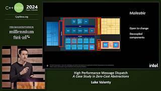 Zero-Cost Abstractions in C++ - High Performance Message Dispatch - Luke Valenty - C++Now 2024