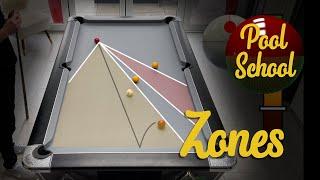 Zones - Pool Positional Play | Pool School