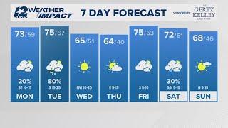 Mostly cloudy, 20% rain coverage Monday in Southeast Texas