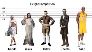 Historical Figures Height Comparison - Shortest To Tallest