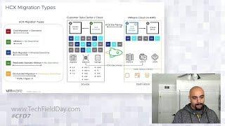 VMware Cloud on AWS: Cloud Migration Deep Dive and DEMO