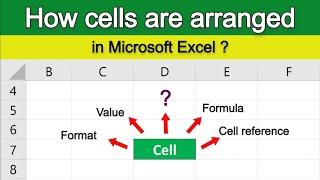 How cells are arranged in Microsoft Excel