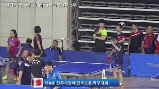 제35회 진주시장배 전국오픈 탁구대회