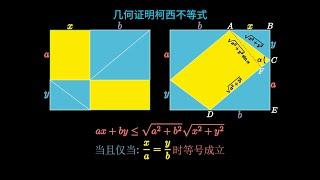 几何证明柯西不等式 #数学  #柯西不等式 #数学证明 #manim