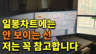 스윙매매할때 주봉차트에서 저의 기준 중 하나입니다