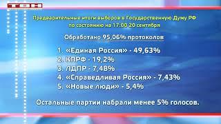 Предварительные итоги в Госдуму по Кузбассу